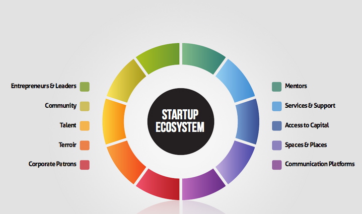 startupecosystem